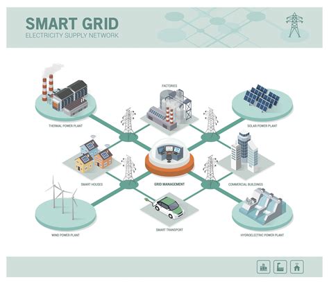 Energy Grids: