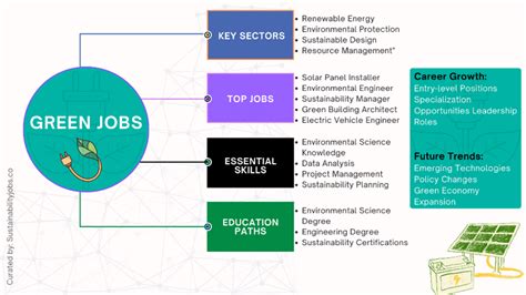 Energy Management Jobs: A Career Path to a Sustainable Future