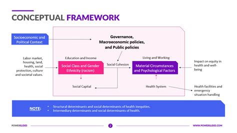 Energy Policy Analysis A Conceptual Framework PDF