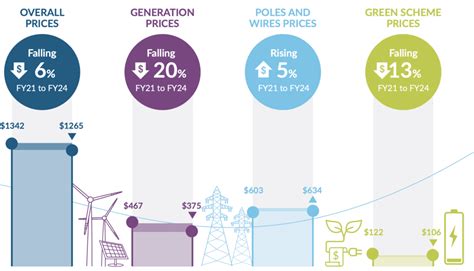 Energy Prices Soar