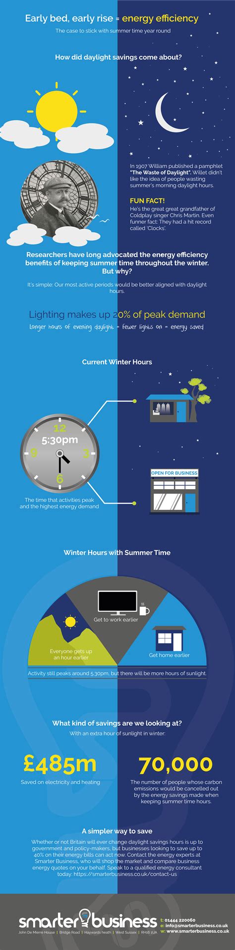 Energy Savings 101: How Daylight Saving Time Powers Efficiency