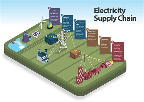 Energy Sector Overview