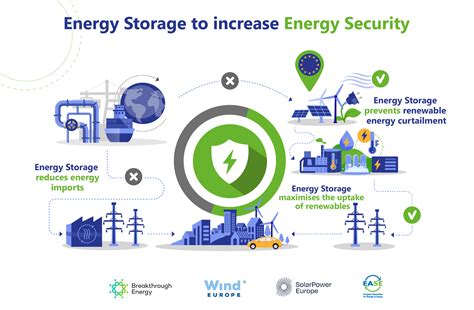 Energy Security PDF