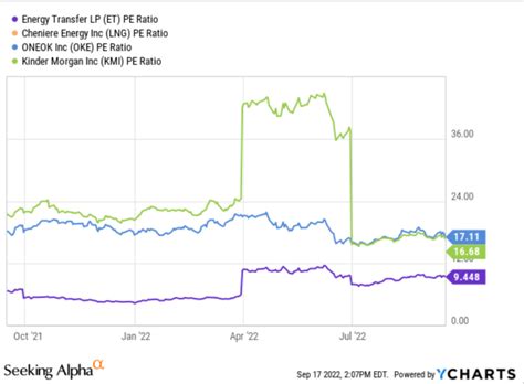 Energy Transfer Stock Price: A Comprehensive Analysis