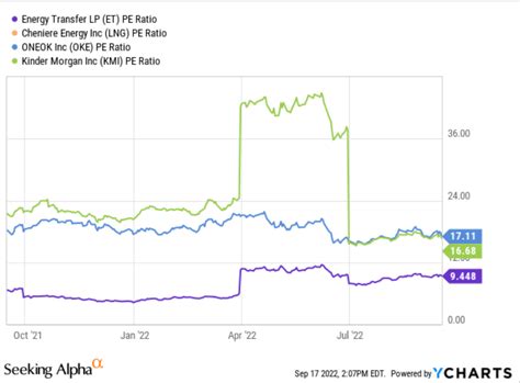 Energy Transfer Stock Price: A Deep Dive into Market Dynamics and Future Prospects