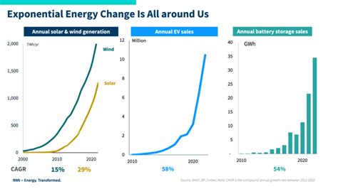 Energy X Stock: Poised for Exponential Growth in the Clean Energy Revolution