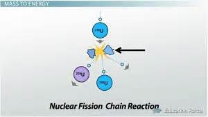 Energy and Mass Interchangeability