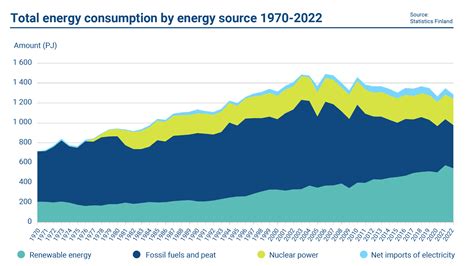 Energy consumption: