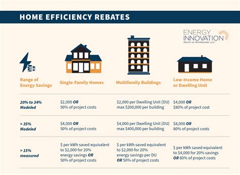 Energy efficiency programs: