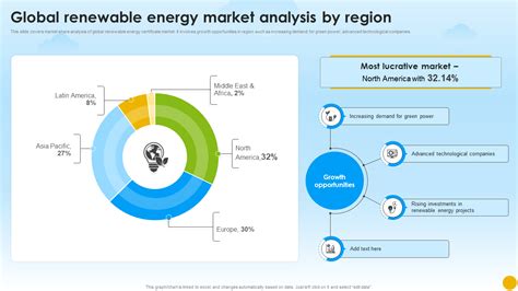 Energy market analysis: