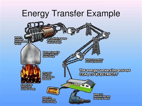 Energy transfer: