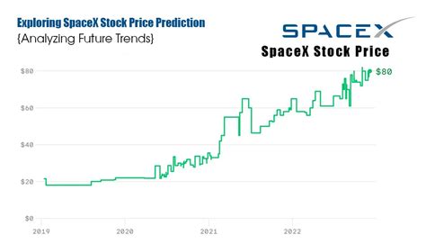 Energy x Stock Price: A Comprehensive Analysis