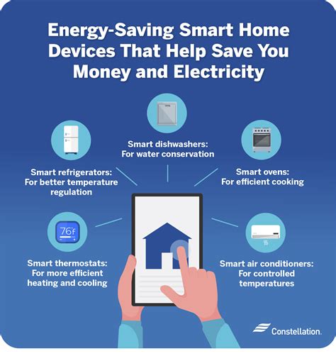 Energy-Efficient Smart Home: