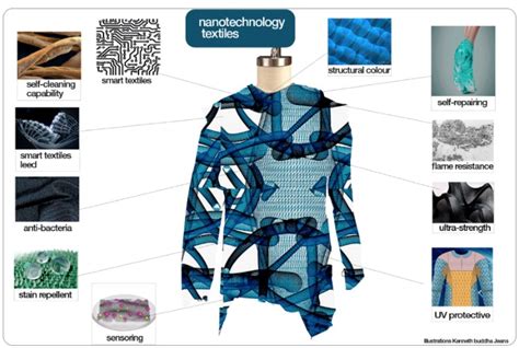 Energy-Enhancing Textiles: