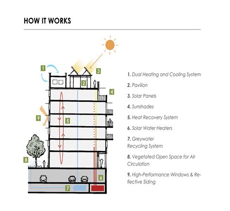 Energy-efficient building systems:
