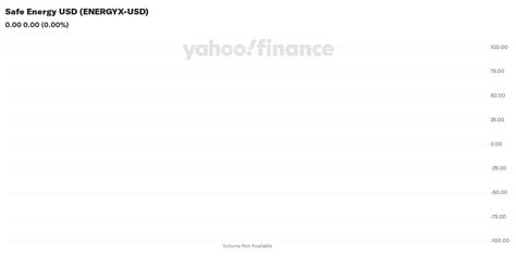 EnergyX Stock Price History: A Comprehensive Look