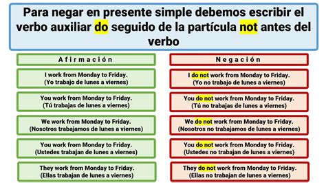 Engage with Confidence: The Art of "Oraciones Negativas" in English