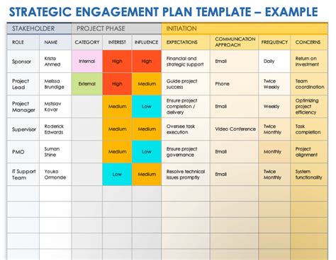 Engagement Plan Template