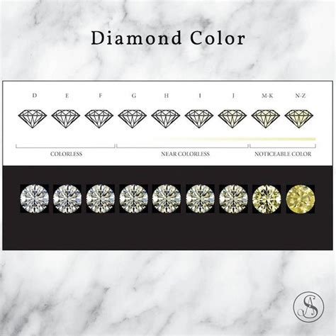Engagement Ring Color Chart