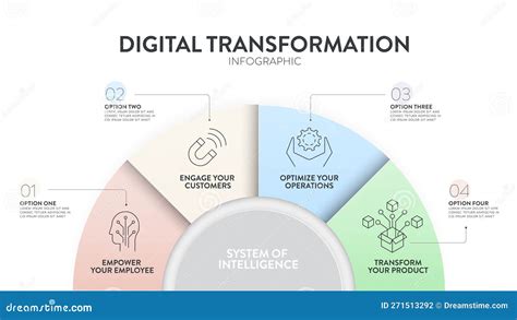 Engaging Digital Transformation: A Comprehensive Guide to Empowering Your Business