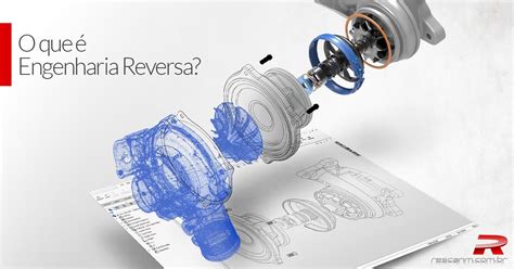 Engenharia Reversa: