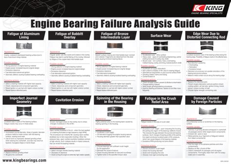 Engine Bearings: The Essential Guide for Preventing Premature Engine Failure