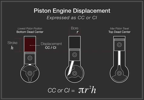 Engine Capacity (CC):