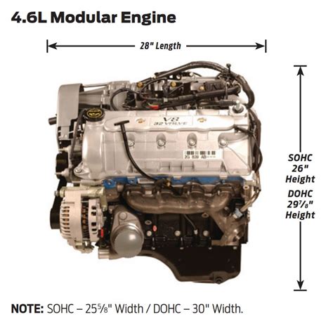 Engine Size: