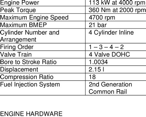 Engine Specifications