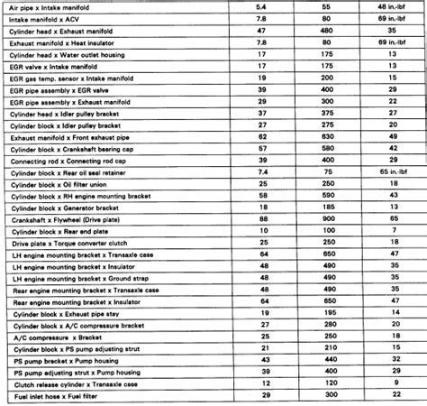 Engine Torque Specs Ebook Reader