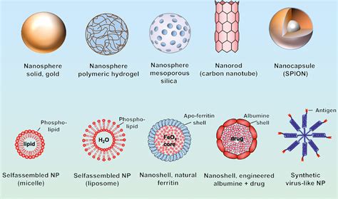 Engineered Nanomaterials: