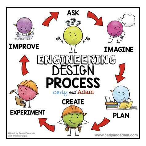 Engineering Design: An .. Doc