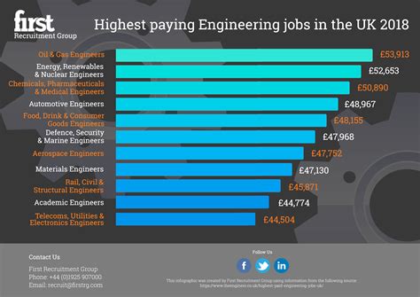 Engineering Jobs in Seattle: A Comprehensive Guide to Salaries, Locations, and Top Employers