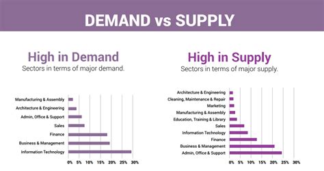 Engineering Jobs in Singapore: A Guide to 24 High-Demand Sectors