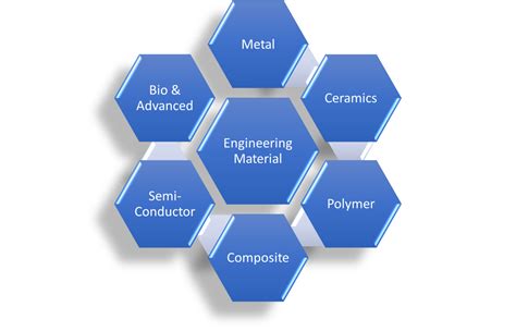 Engineering Materials and their Manufacturing Kindle Editon