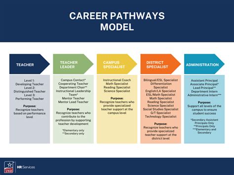 Engineering Trade Schools: Your Pathway to a Rewarding Career in the Workforce