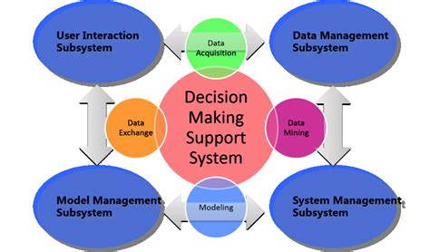 Engineering and Management of IT-based Service Systems An Intelligent Decision-Making Support System Epub