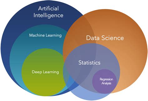 Engineering is a broad field that encompasses many different disciplines, including: