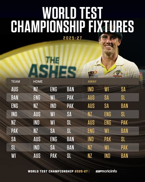 England's Cricket Fixtures: A Comprehensive Guide