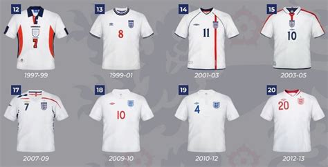 England Football Team Jersey: 10,000 Years of History and Evolution