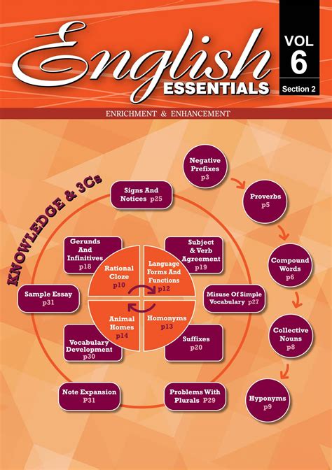 English Essentials Epub