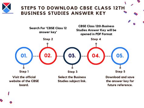 English For Business Studies Answer Key Reader