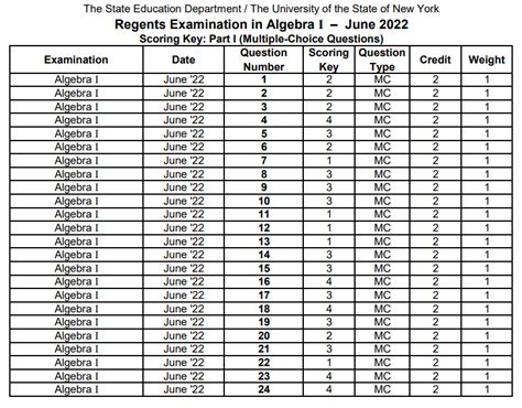 English Jan 14 Regents Answer Key PDF