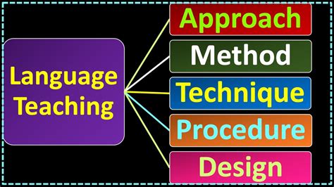 English Language Teaching Approaches and Techniques Kindle Editon