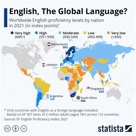 English Proficiency in Denmark: A Widespread Skill