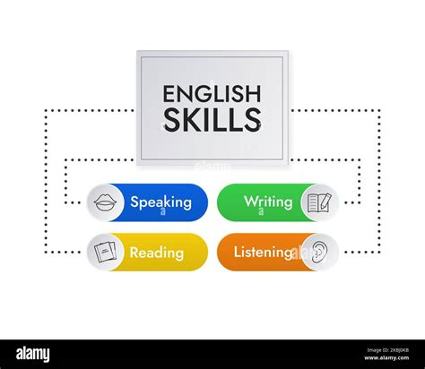 English Skills Doc