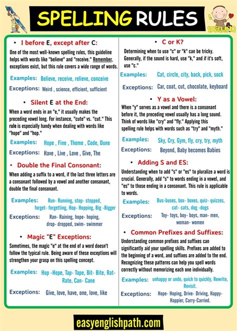 English Spelling Rules Reprint Doc