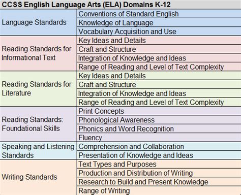 English Standard Standard-III PDF