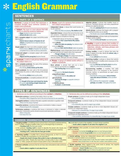 English.Grammar.SparkCharts Epub