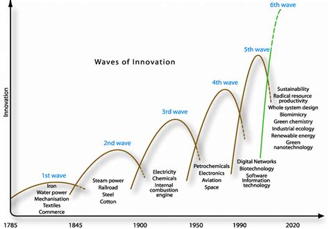 Engouement Unleashes a Wave of Innovation